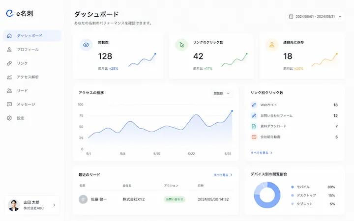 閲覧とクリックの分析